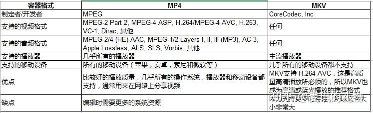 subler mkv to mp4 subler mkv to mp4