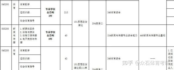 沈阳体育学院2021录取分数_2023年沈阳体育学院录取分数线(2023-2024各专业最低录取分数线)_沈阳体育学院最低录取分数线