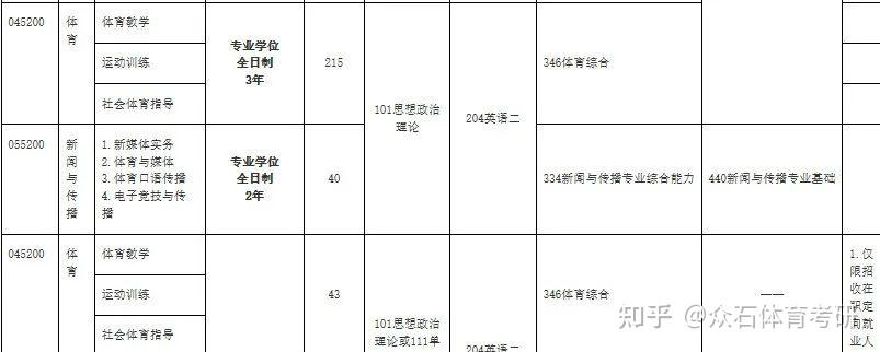 htm參考書目版本:五,22年一志願分數線六,22年複試錄取名單分析七