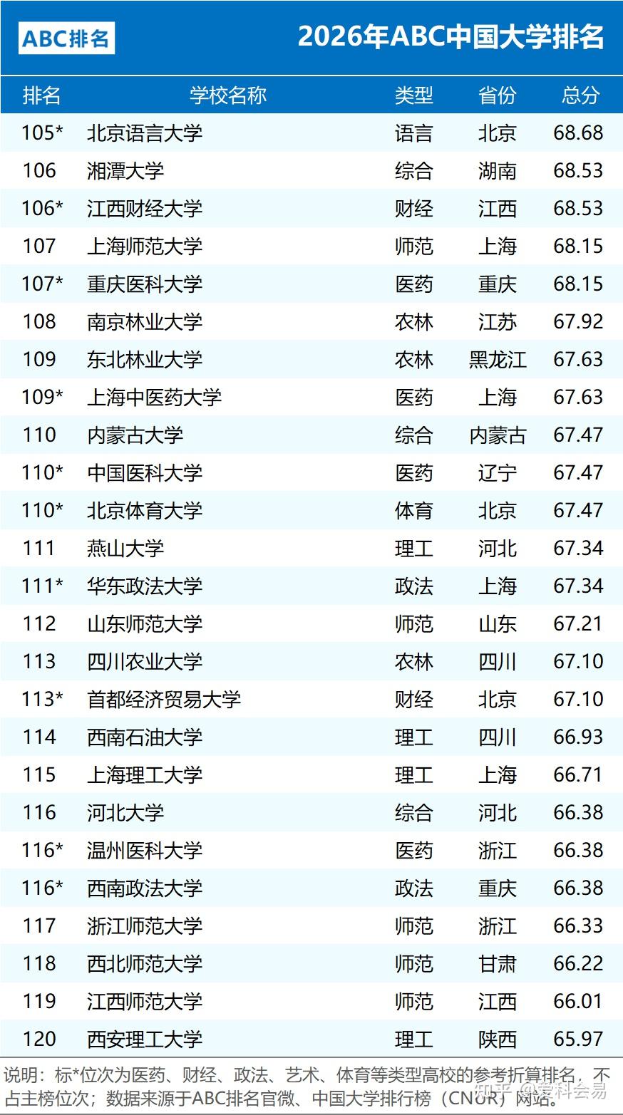 2026年ABC中国大学排名 公办院校数量统计 民办大学排名情况_全国中学排名