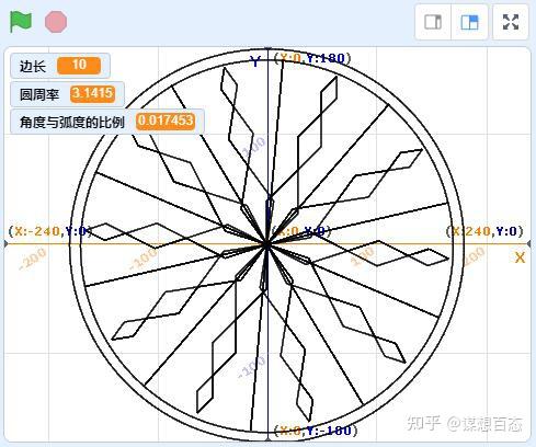 【Scratch形状】绘制双圆内细菱形 - 知乎