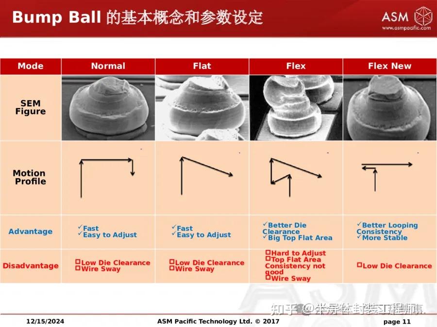 引线键合之BSOB Experience Sharing - 知乎