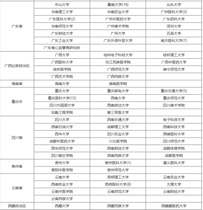 同等學力申碩在職研究生如何選擇學校