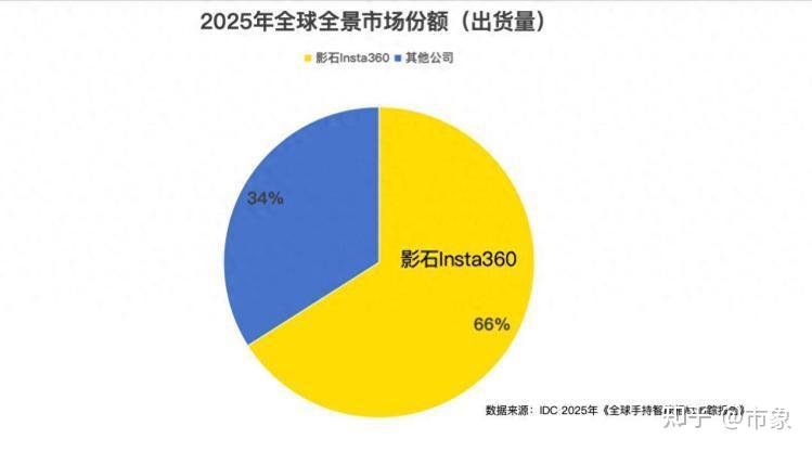 风浪越大,影石越稳