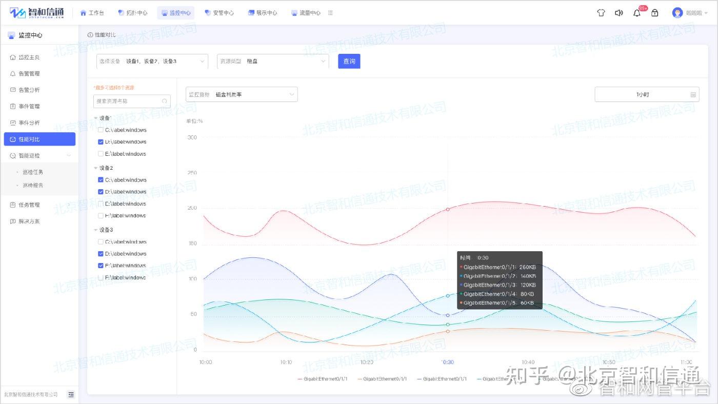 探讨IDC轴承材料选择与耐磨性能关系