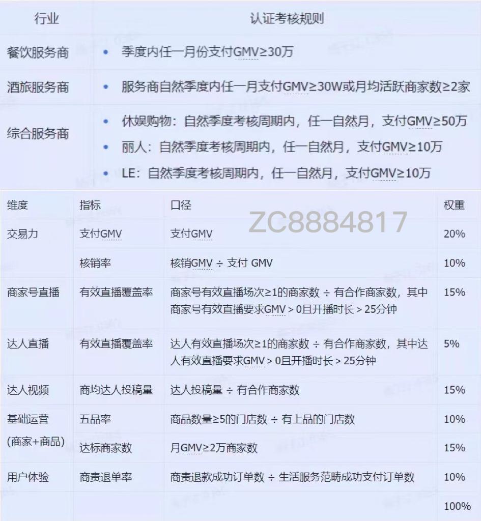 抖音林客系统考核好通过吗?