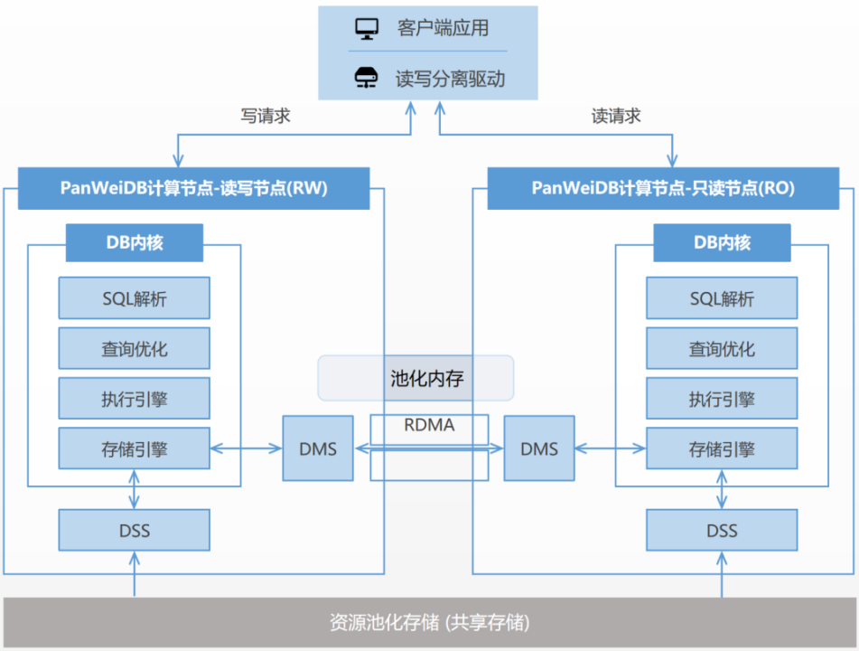 构建全场景解决方案