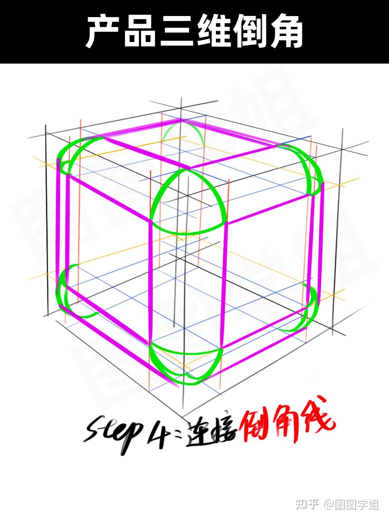零基础 学姐带你入门产品手绘(步骤图) - 知乎