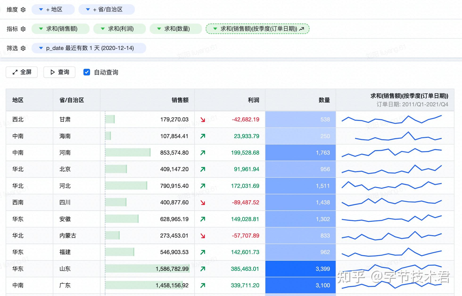 揭秘火山引擎DataWind产品可视化能力 - 知乎