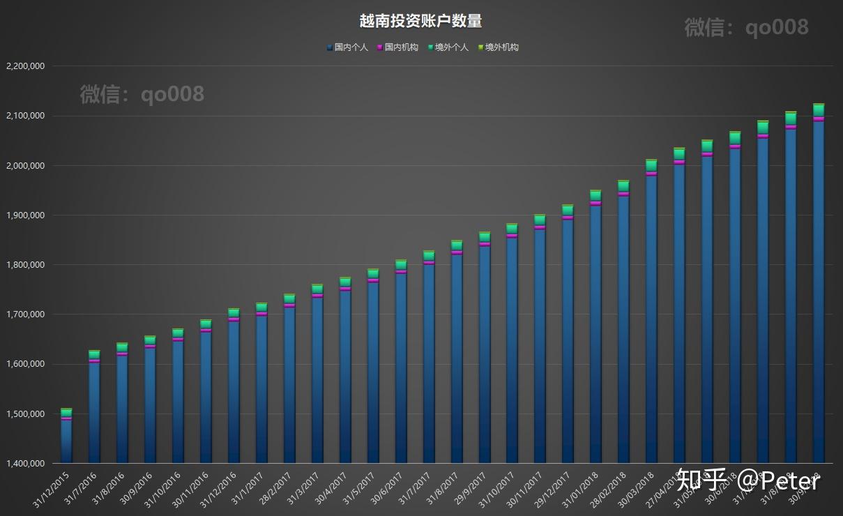 越南股市基础知识8---越南三次股灾- 知乎