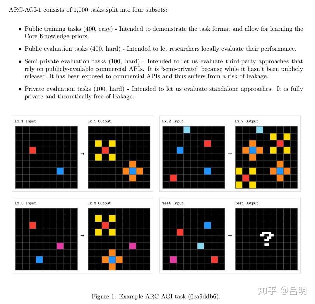 从抽象推理到大模型：ARC vs o3 引发的AI新思考- 知乎
