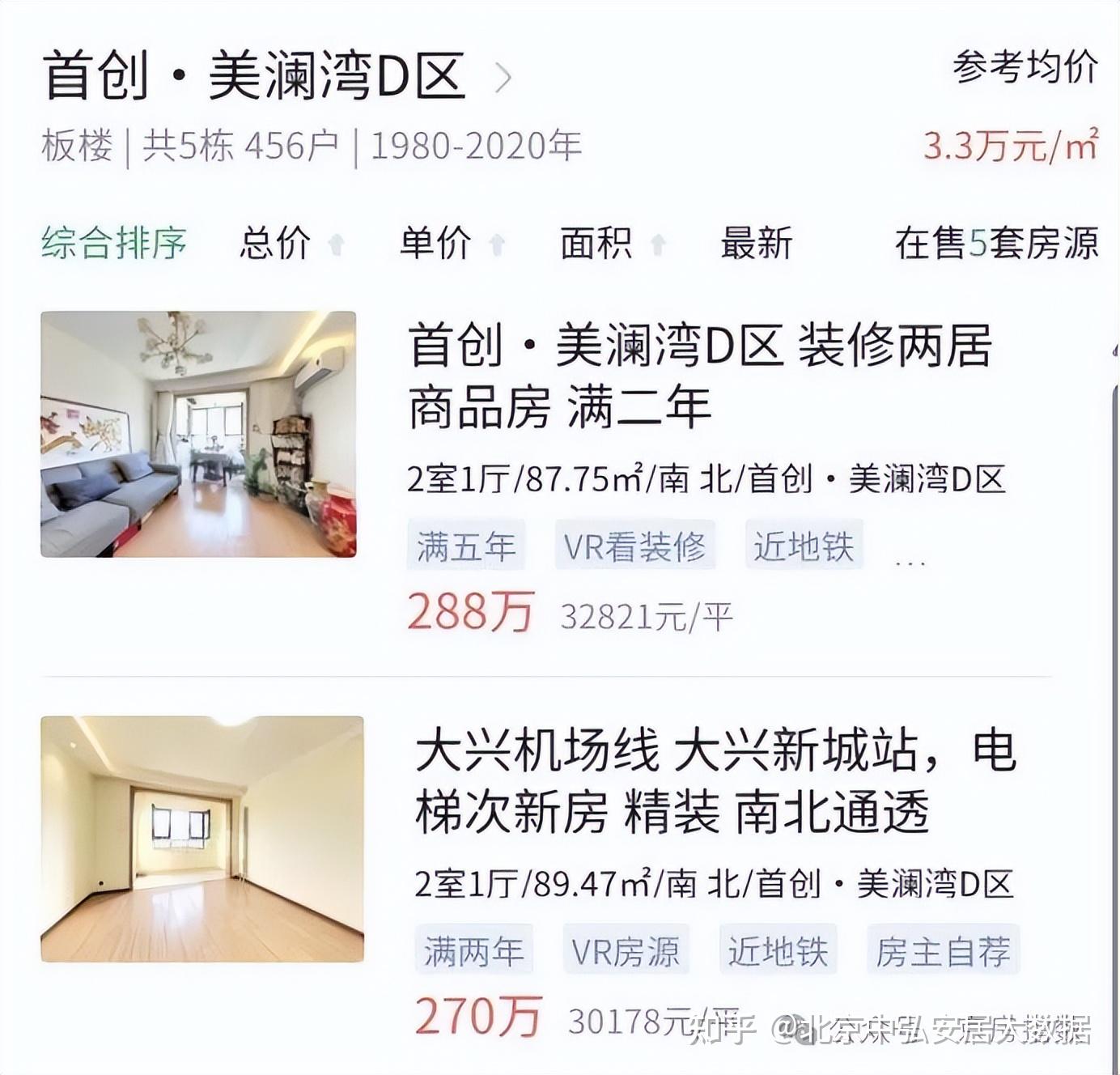 北京楼市大批现房入市 最抗跌的小区砸疯了!卖房人扛不住了 - 知乎