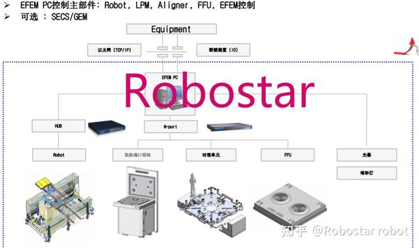 FOPLP EFEM（方形Panel EFEM） - 知乎