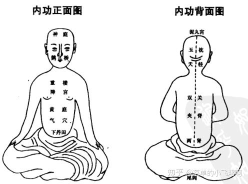 强身健体养生功法——《内功图说》 - 知乎