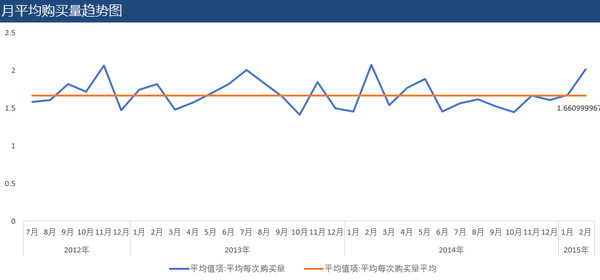 培训需求报告分析_案例分析报告_竞争对手分析案例案例