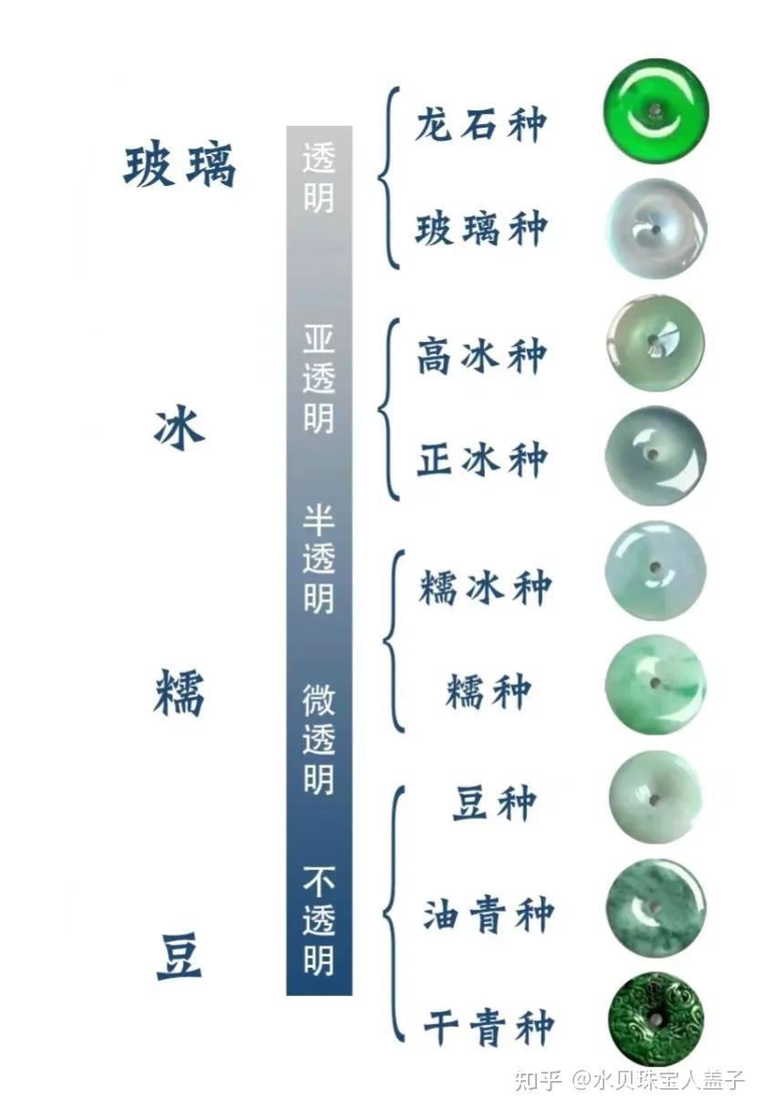 珠宝科普｜每天认识一种宝石——翡翠- 知乎
