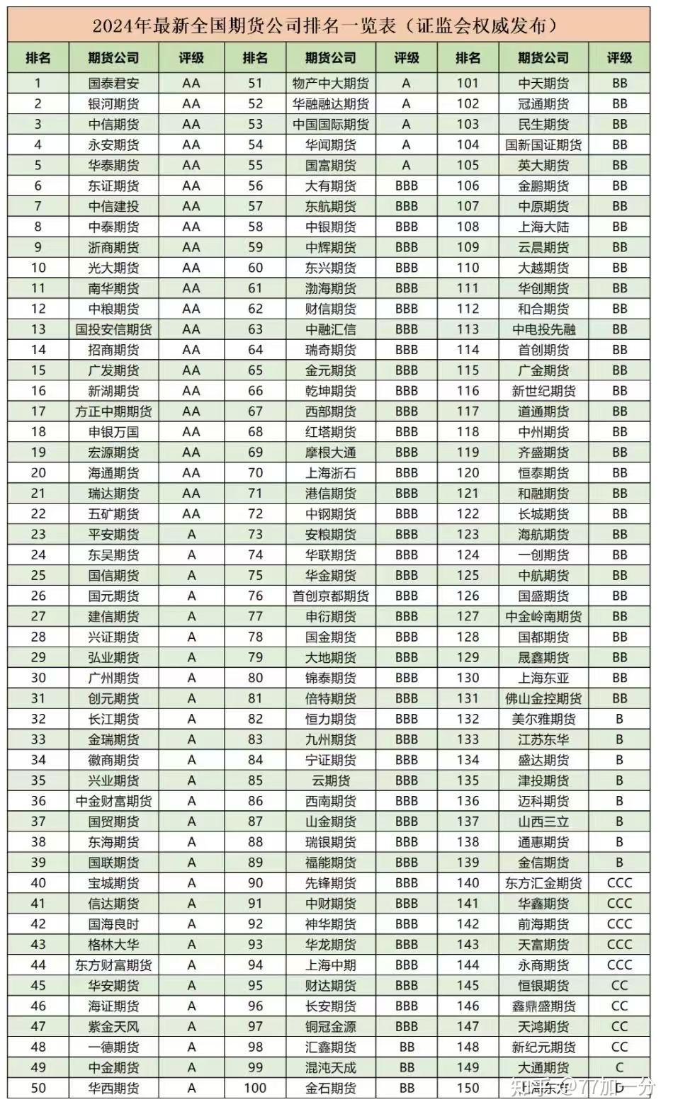 期货开户如何选择期货公司？哪家手续费、保证金最低？ - 知乎