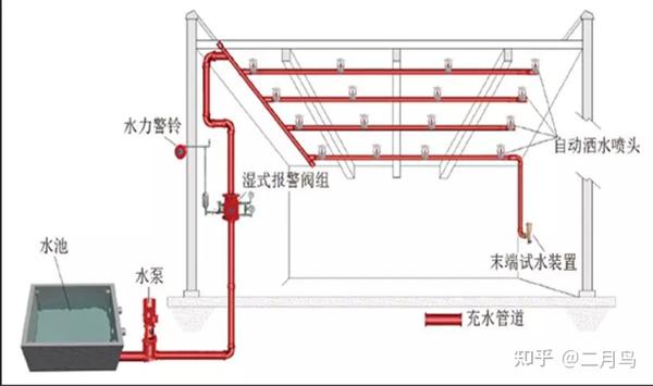 一个案例教会你手算水喷淋系统统定额计价