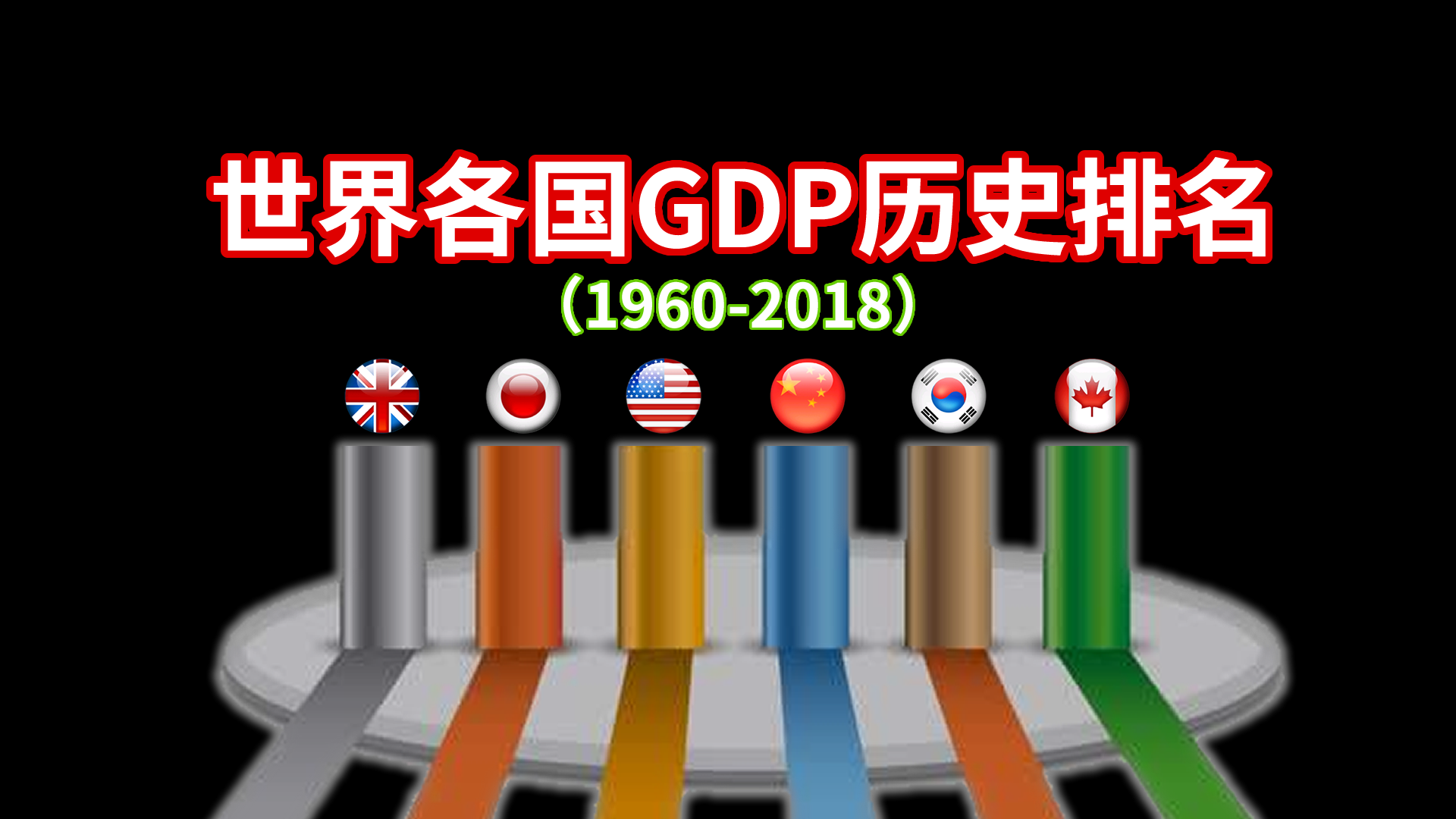 1960-2020各國gdp動態對比