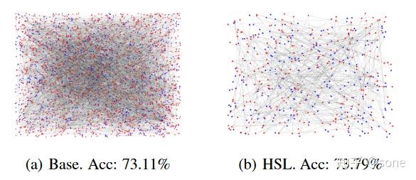 Hypergraph Structure Learning for Hypergraph Neural Networks - 知乎