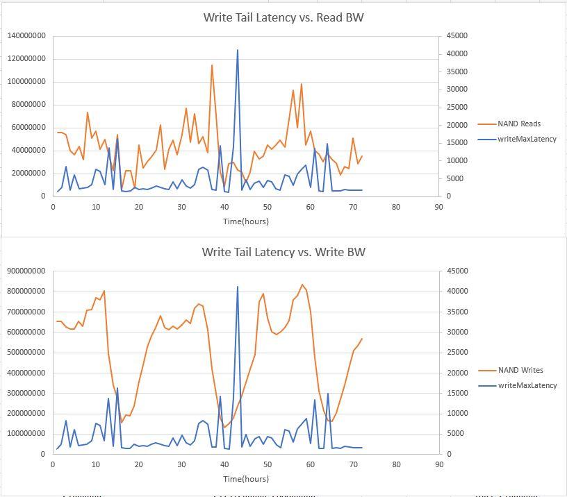 Solidigm SSD provides end-to-end write latency optimization - 知乎
