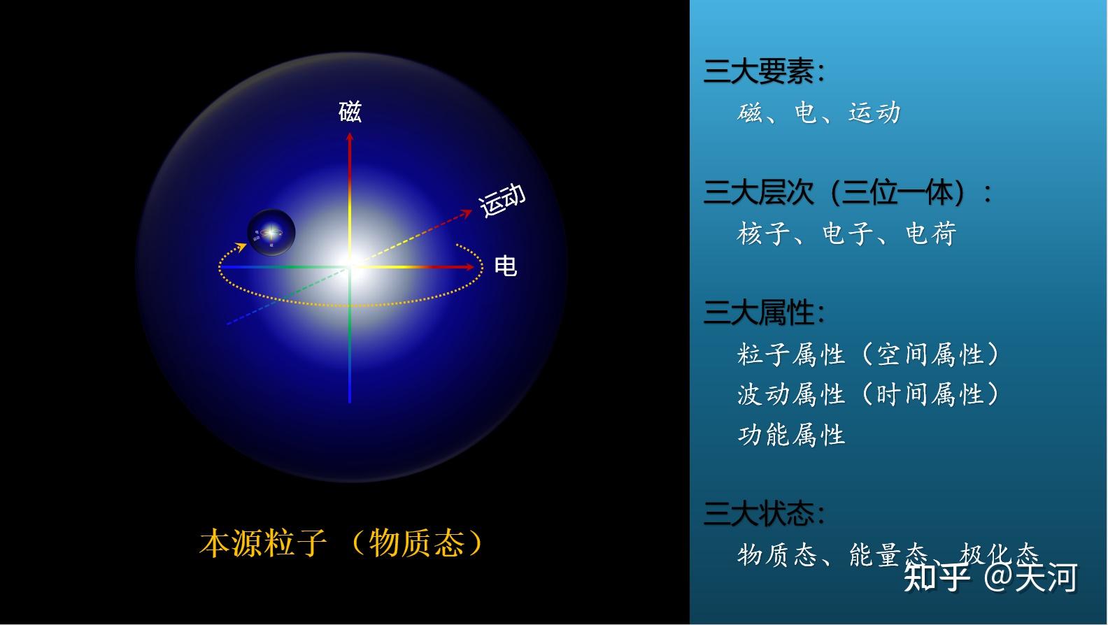 【天河原创】天成的精妙与完美:本源粒子(三位一体)的结构及原理 - 知乎