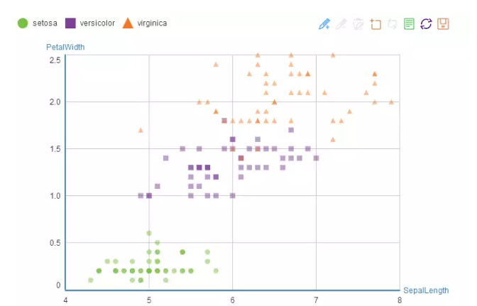 利用R语言制作出14种漂亮的交互数据可视化 - 知乎