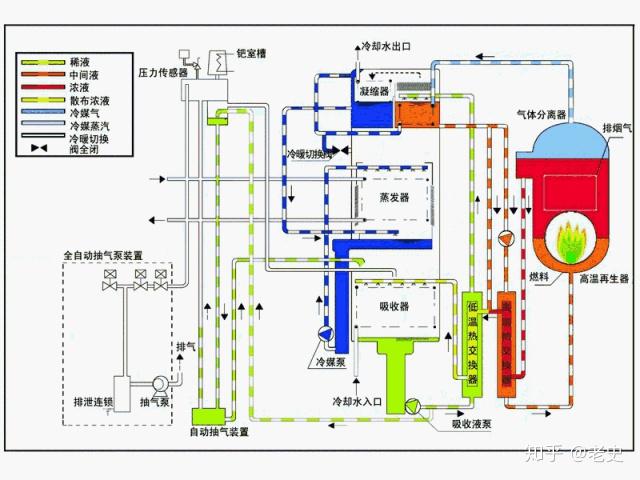 查获