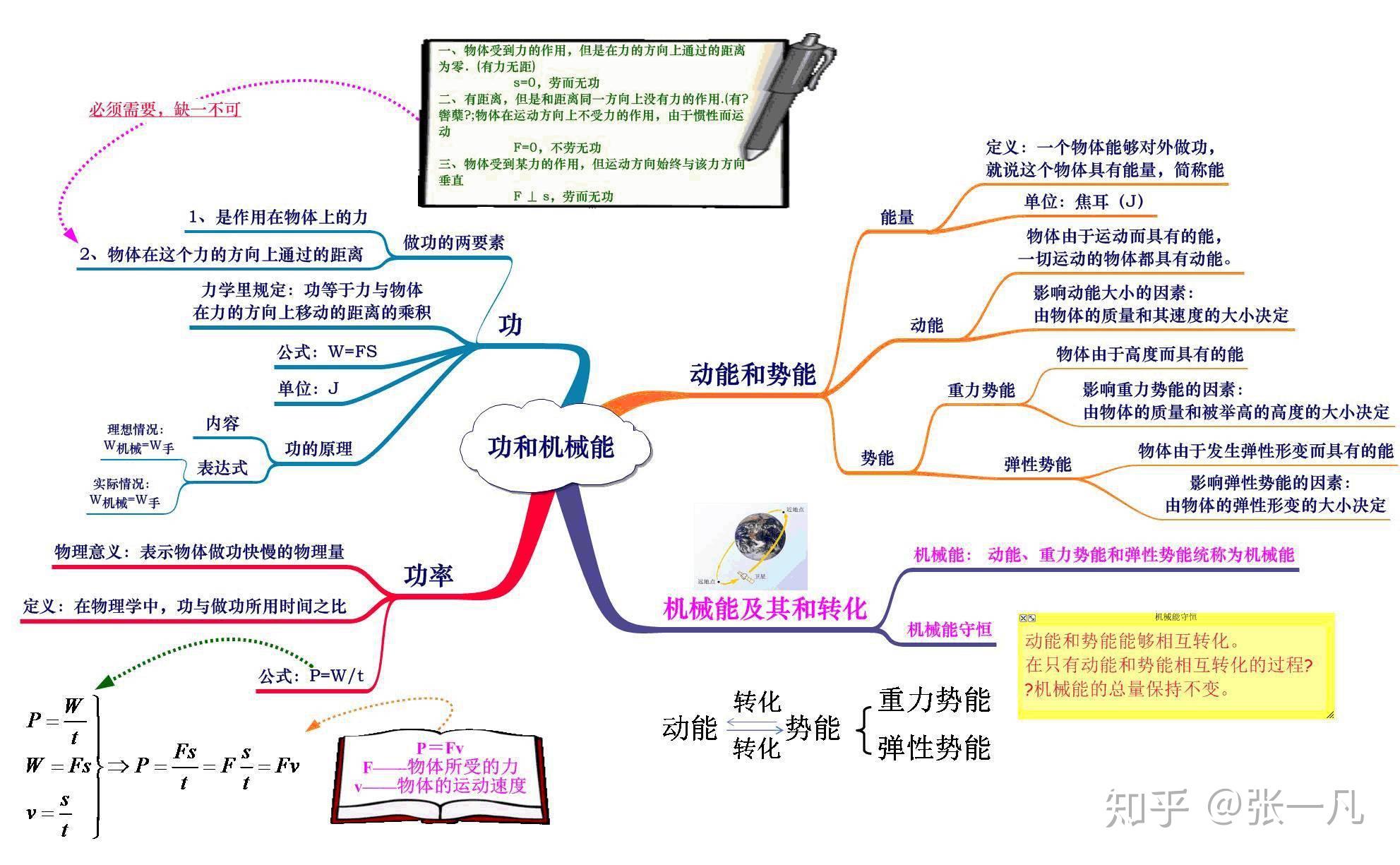 初中物理思維導圖20張涵蓋初中全部知識