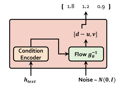 VITS: Conditional Variational Autoencoder with Adversarial Learning for ...