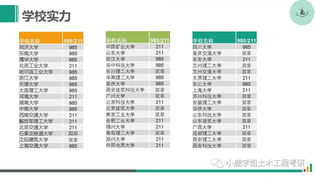 土木类排名_土木类