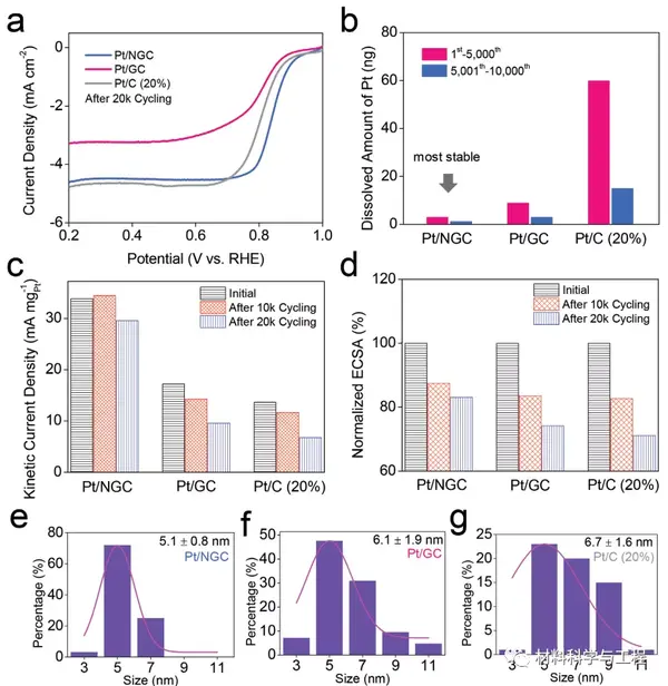 《AEM》：通过电子金属-载体相互作用抑制铂基电催化剂的溶解！ - 知乎
