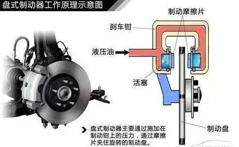 你知道碟刹和鼓刹有什么区别吗? - 知乎