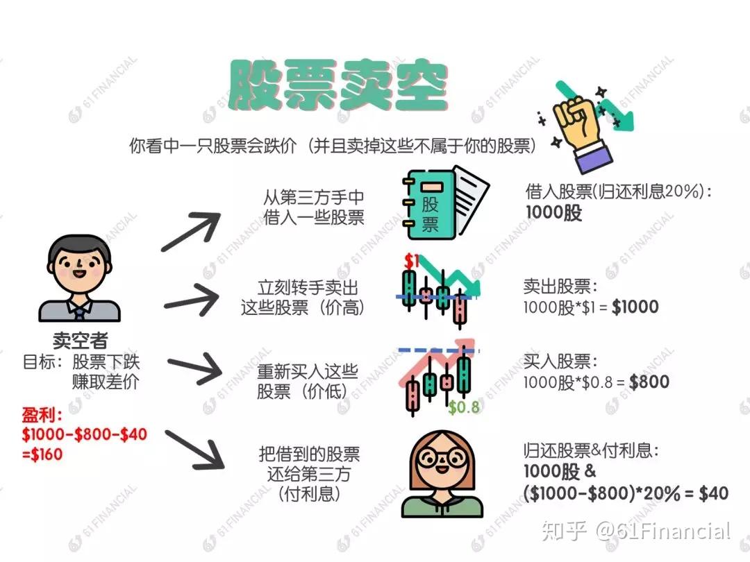 澳洲股票中“空手套白狼”的戏法你造吗？ - 知乎