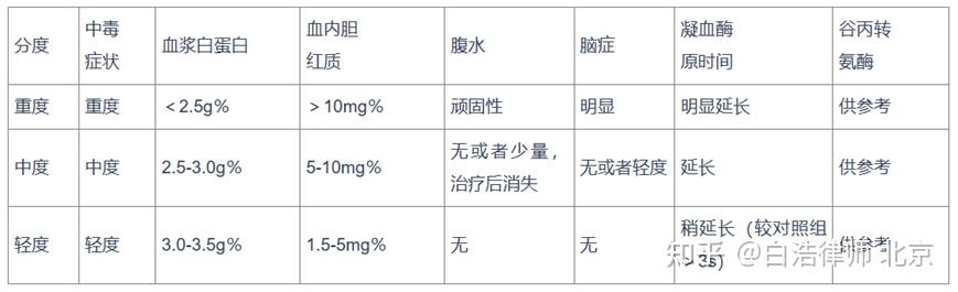 保外就医申请条件及流程