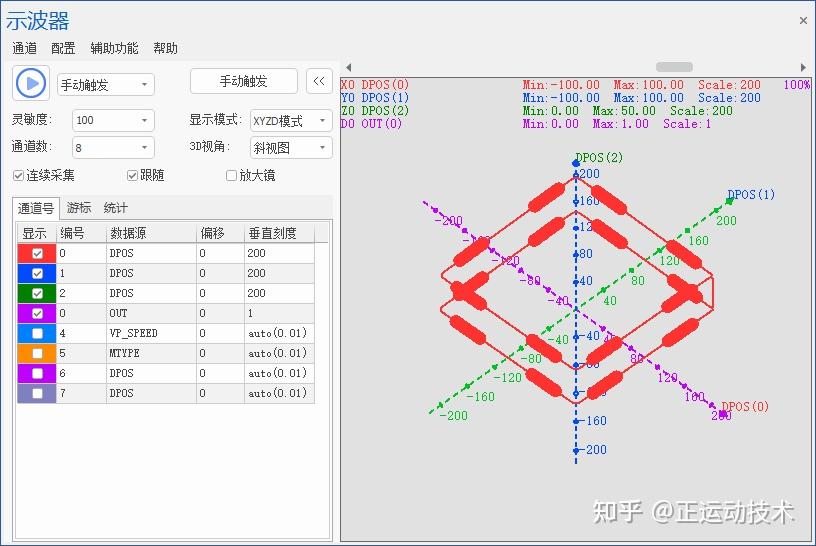Usb Rtsys RTSys:自主自研、简单易用的运动控制集成开发平台(上) - 知乎