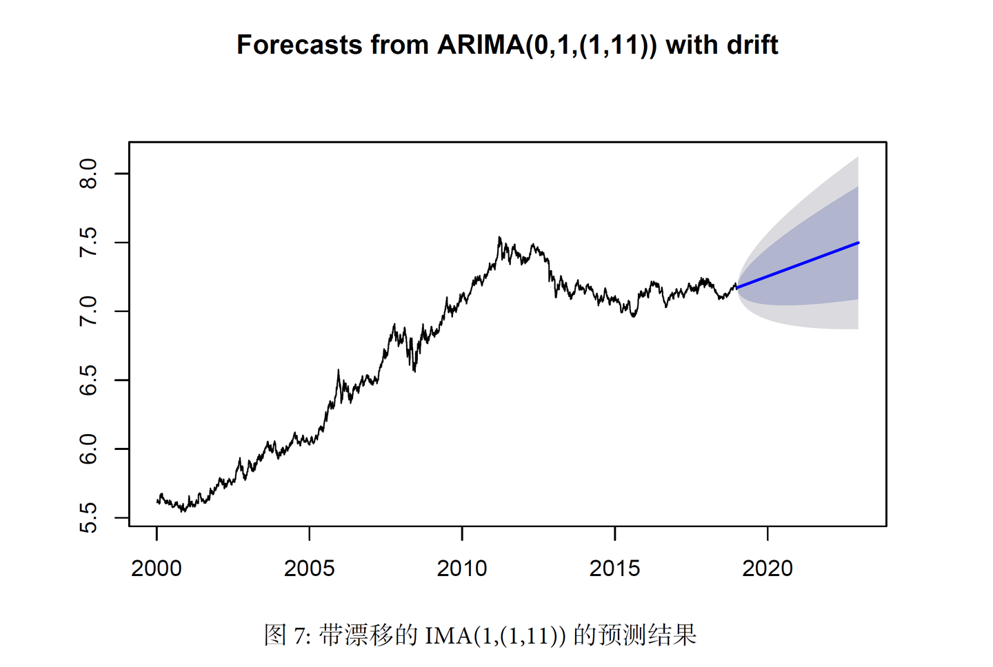 基于ARIMA模型的金价时序分析- 知乎