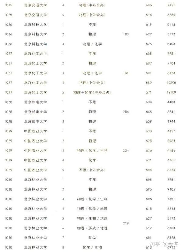 分数线最低的二本大学_分数二本线低大学能上吗_分数二本线低大学有优势吗