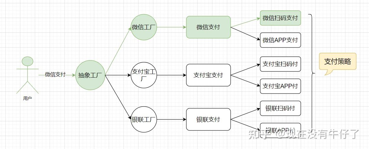 用Spring Boot+工厂+策略模式优雅解耦支付系统 - 知乎
