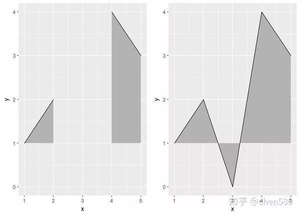 R语言可视化学习笔记之ggridges包 - 知乎