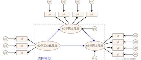 中介效应分析——结构方程模型的应用 - 知乎