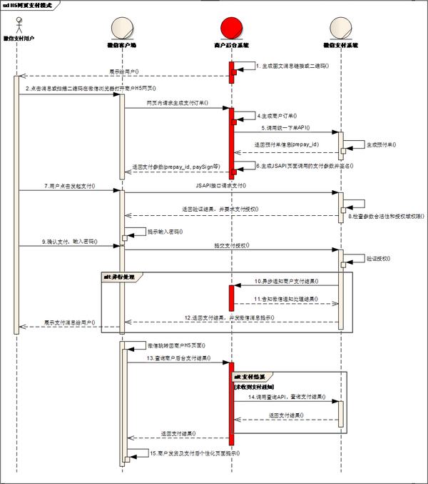 第三方支付对接_第三方支付对接教程视频_对接第三方支付要多久