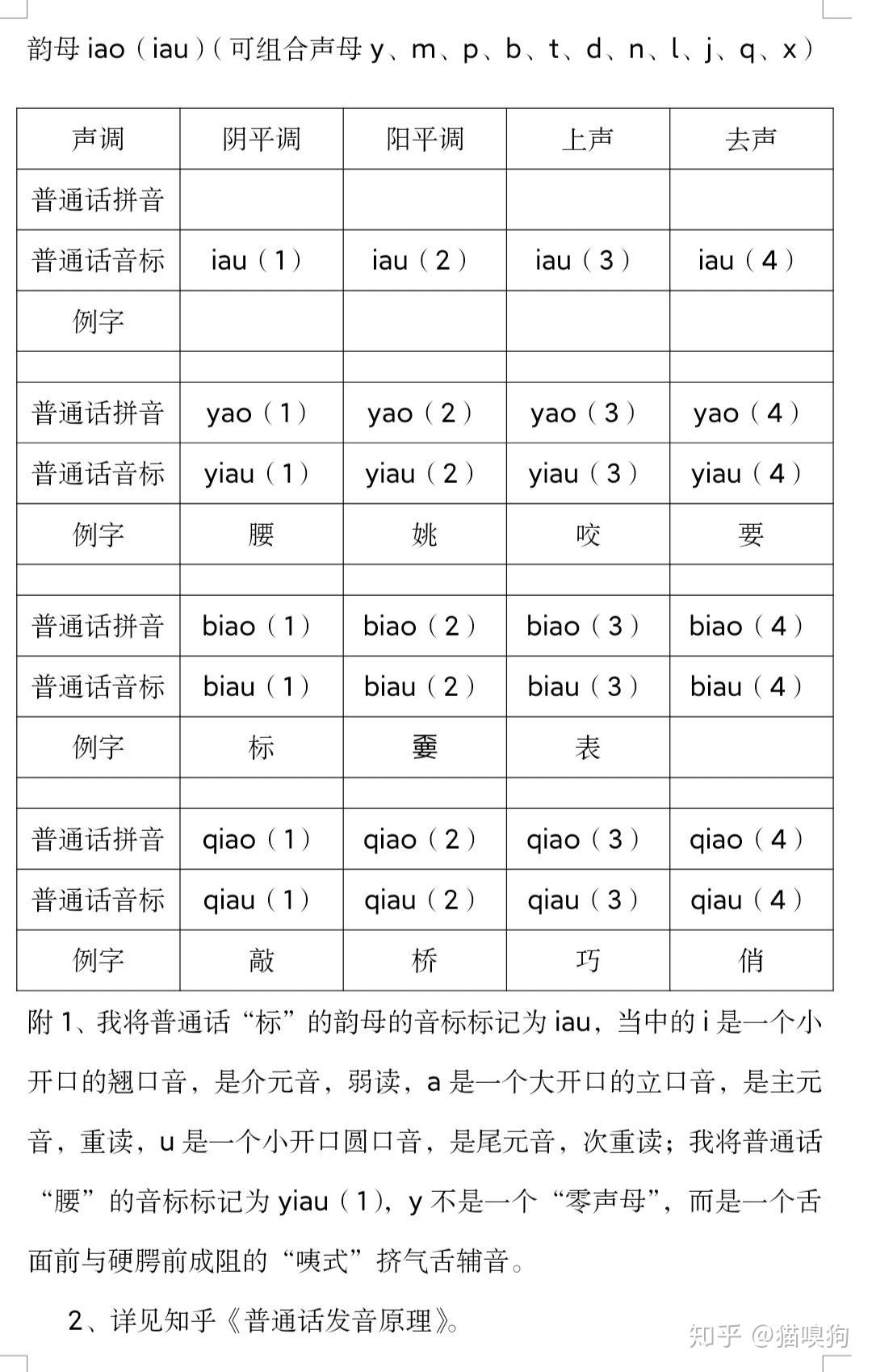 普通话发音教程简洁版37韵母iaoiau