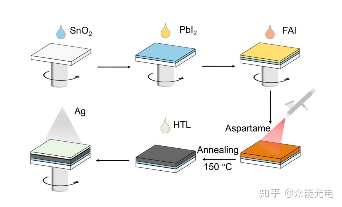 钙钛矿论文精读-202401—Efficient and stable perovskite solar cells with ...