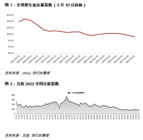 疫情將對中國一季度實際gdp造成下行衝擊.