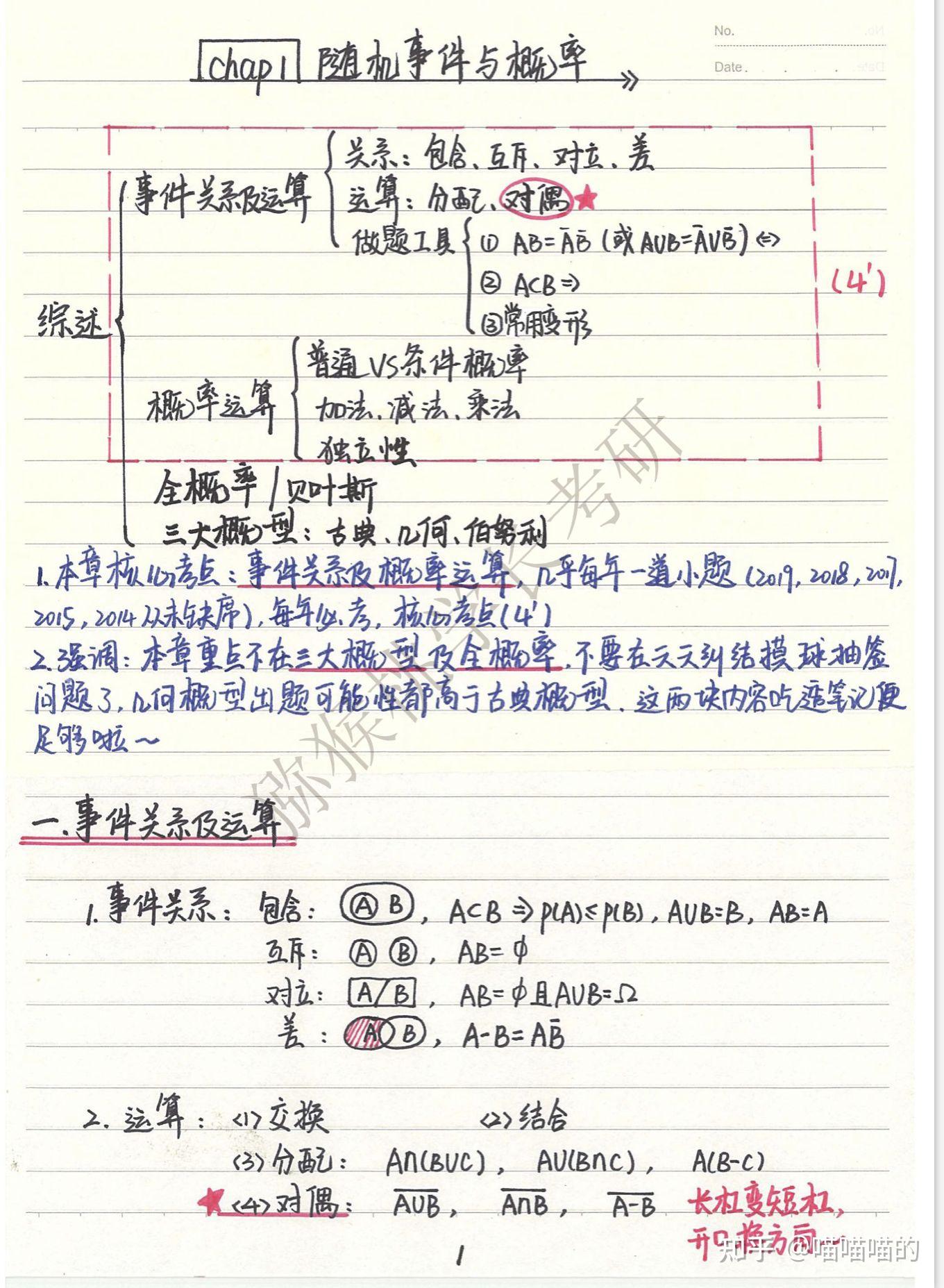 考研数学复习宝藏资料分享(数一数二数三均适合) - 知乎