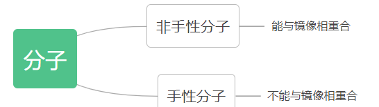 立体异构化学的基础知识 - 知乎