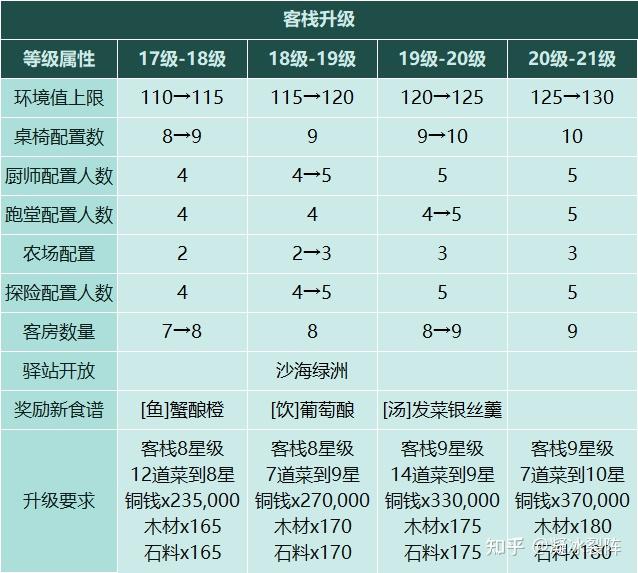 【仙剑客栈2】全攻略：人物、装备、御灵、食谱、地区、客栈、农场、日志、事件、前尘、忆梦成就结局  第1张