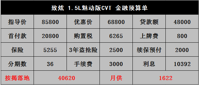 丰田致炫现款10月中旬停止生产新款将在11月份下线