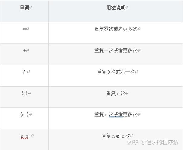 java odata表达式转换sql_cron表达式转换 java_二叉树与算术表达式转换